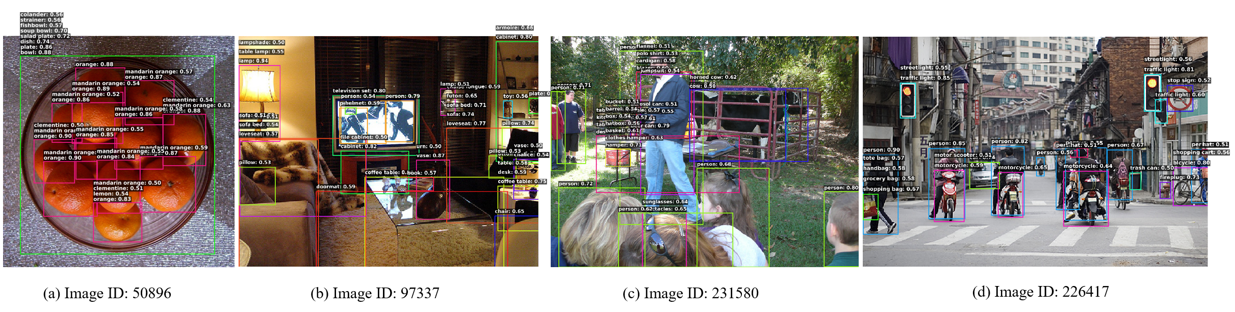 Zero-shot detection visualization